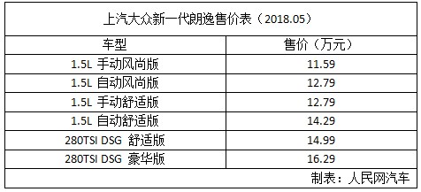 上汽大众全新一代朗逸上市售11.59万-16.29万元