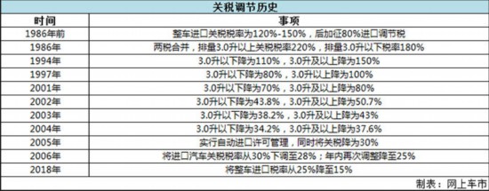 最高降幅达10万元！关税下调后这四款SUV值得购买