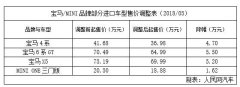 多家车企调整进口车售价