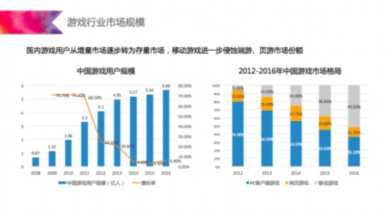 行业观察：巨头垄断下国内游戏厂商如何走出“困兽之地”